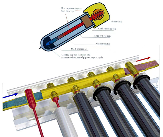 太陽(yáng)能熱水工程